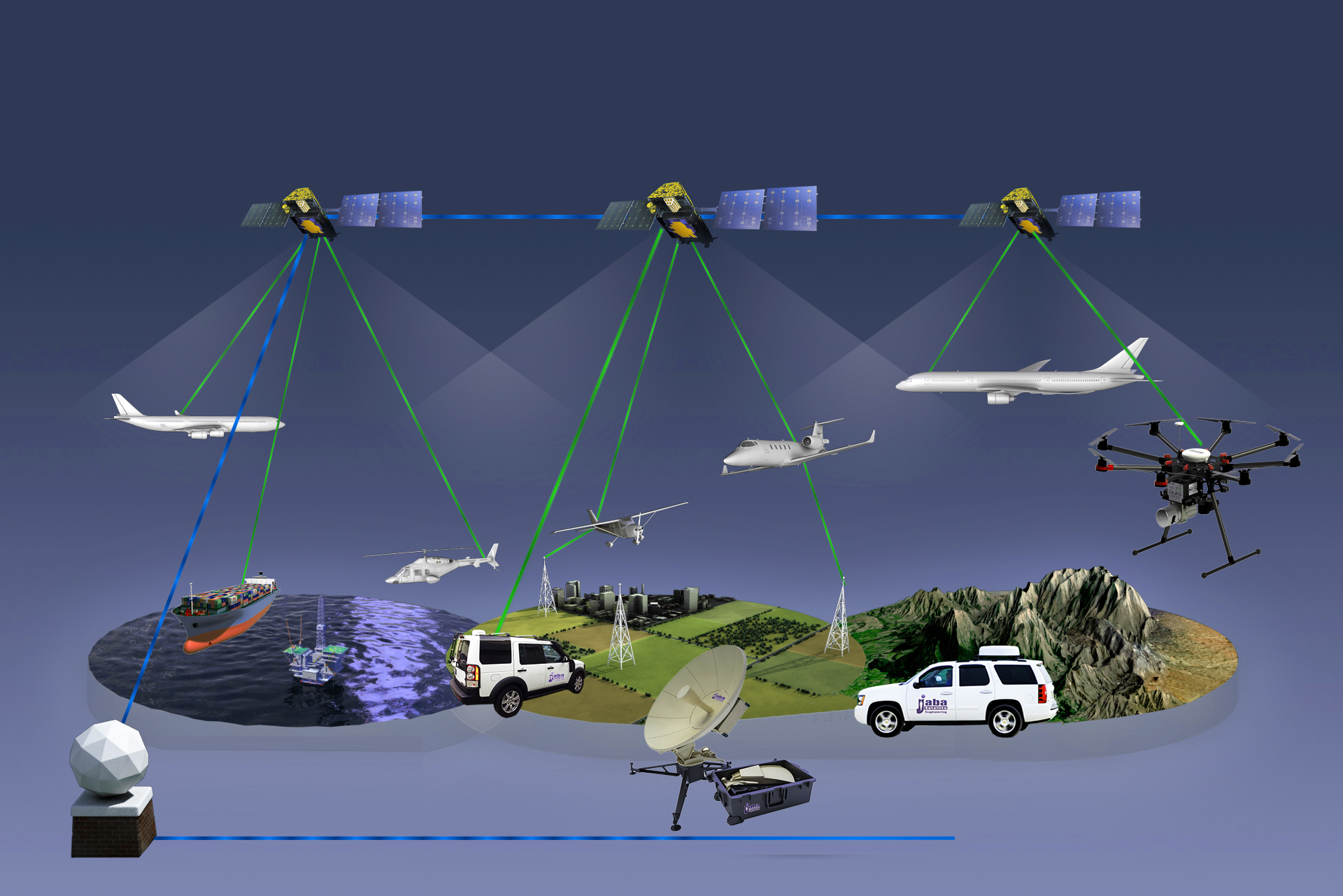 Satcom Mobility Terminales confiables y de alto rendimiento para plataformas aéreas, terrestres y marítimas.